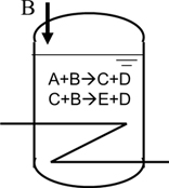 Practical examples