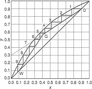 Example of Distillation Learning