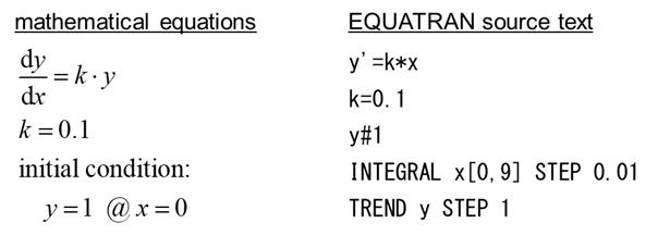 Differential Eq.