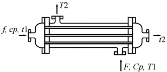 Heat Exchanger