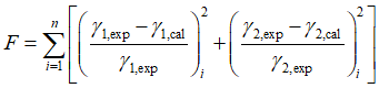 objective function