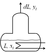 Simple Distillation