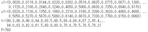 VLE data set