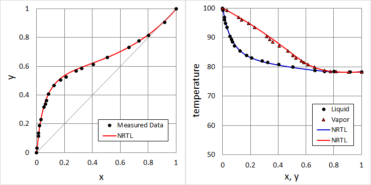 xy & txy diagrams